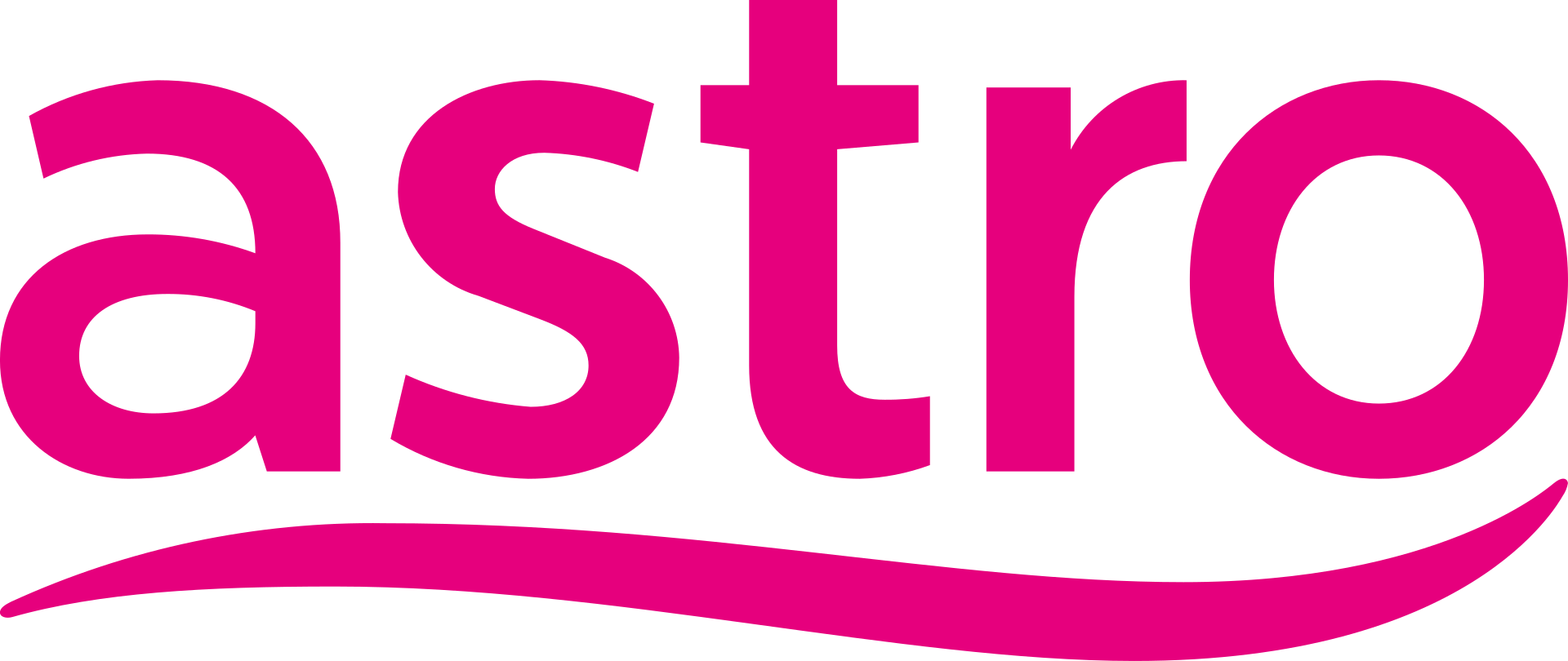 MEASAT / Astro